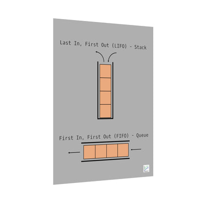 LIFO vs. FIFO Poster