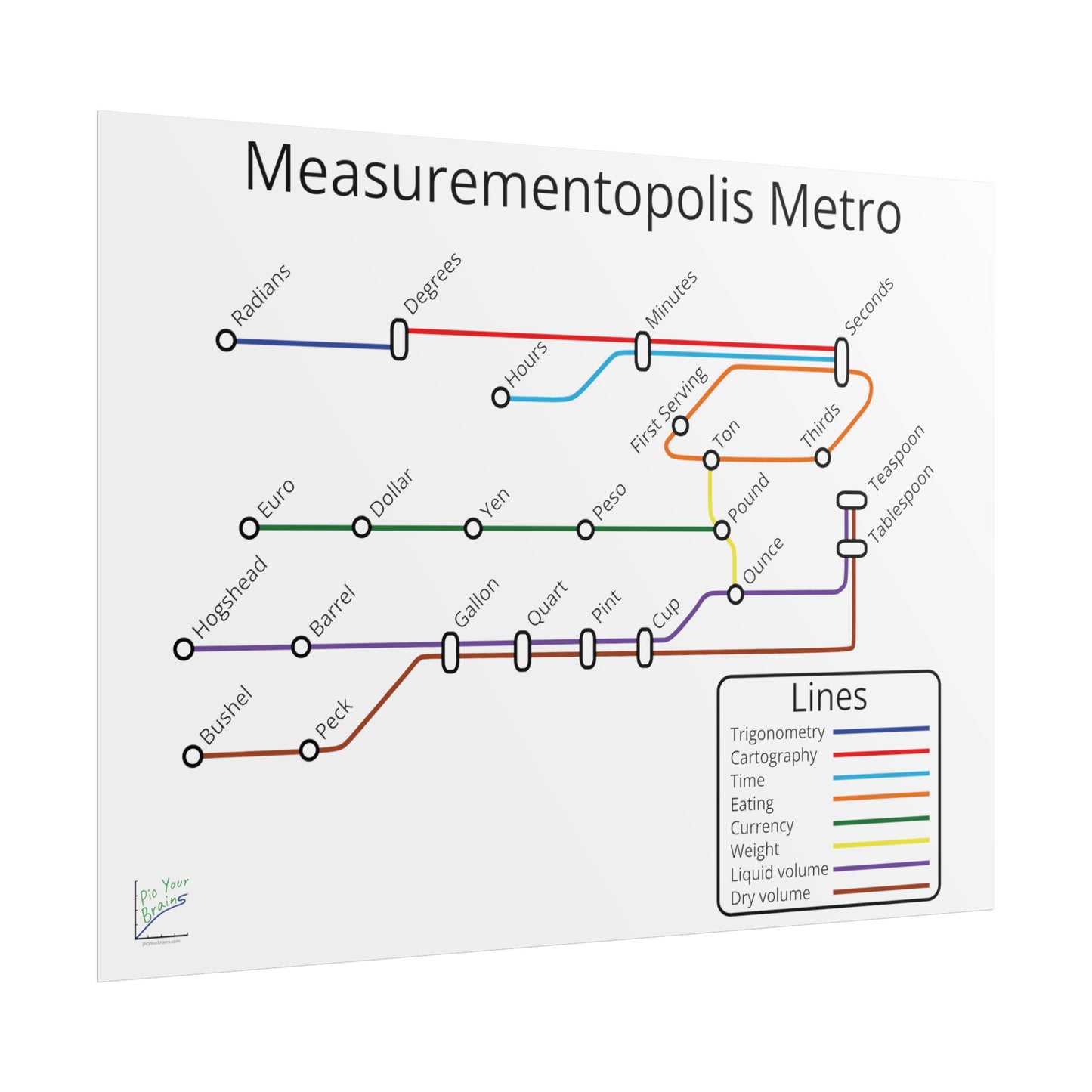 Measurementopolis Metro Poster