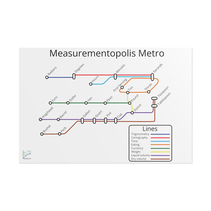 Measurementopolis Metro Poster