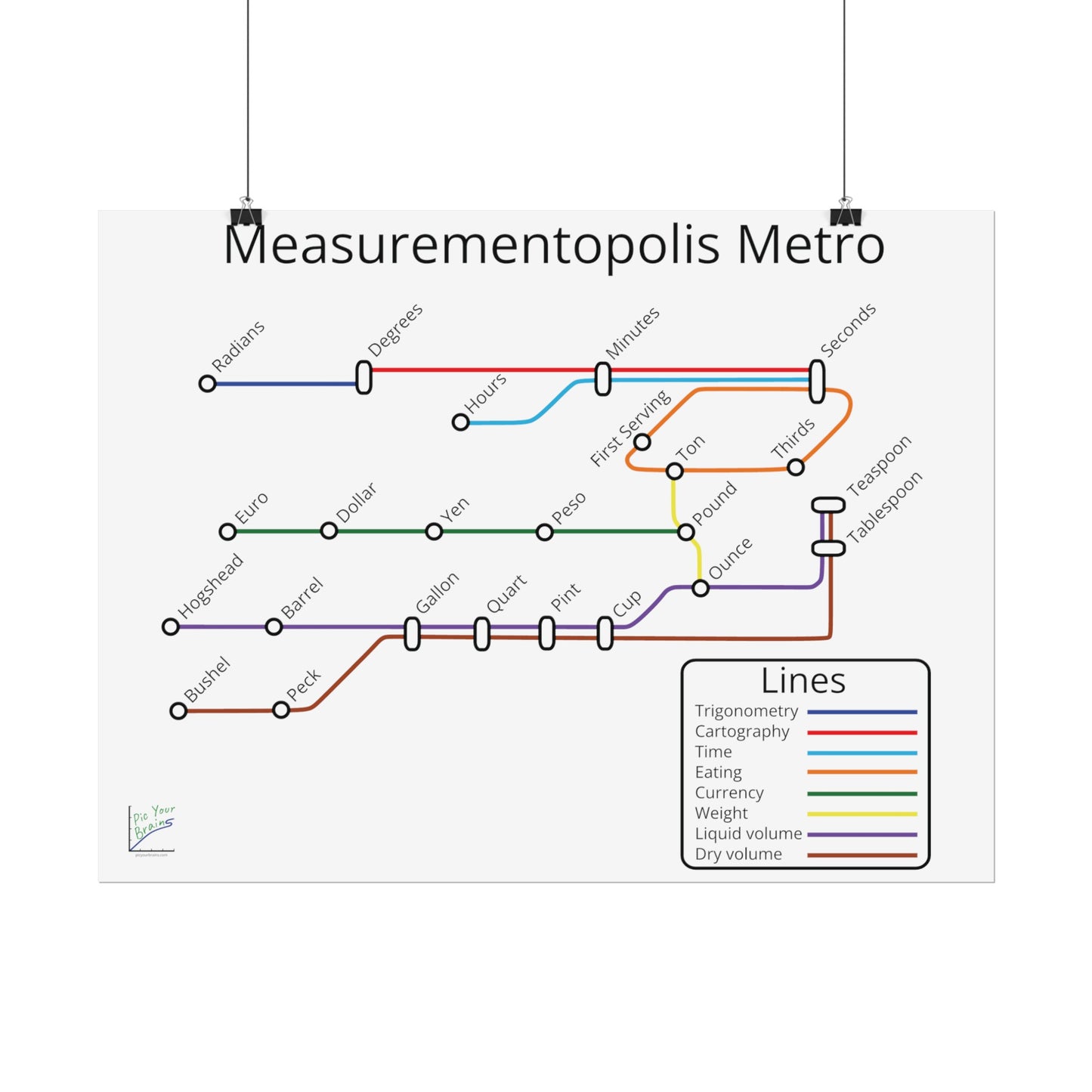 Measurementopolis Metro Poster