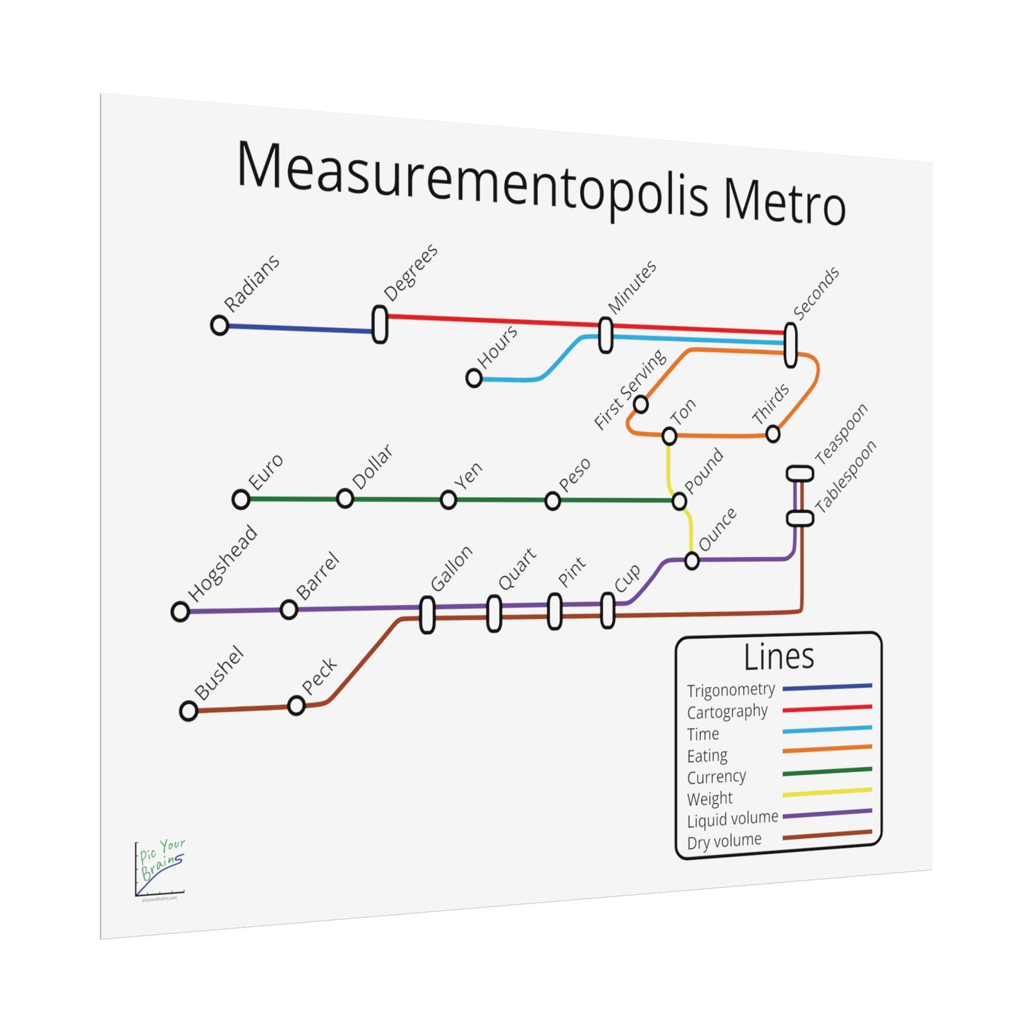 Measurementopolis Metro Poster