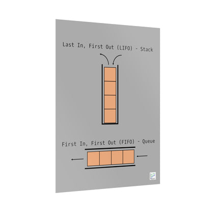 LIFO vs. FIFO Poster