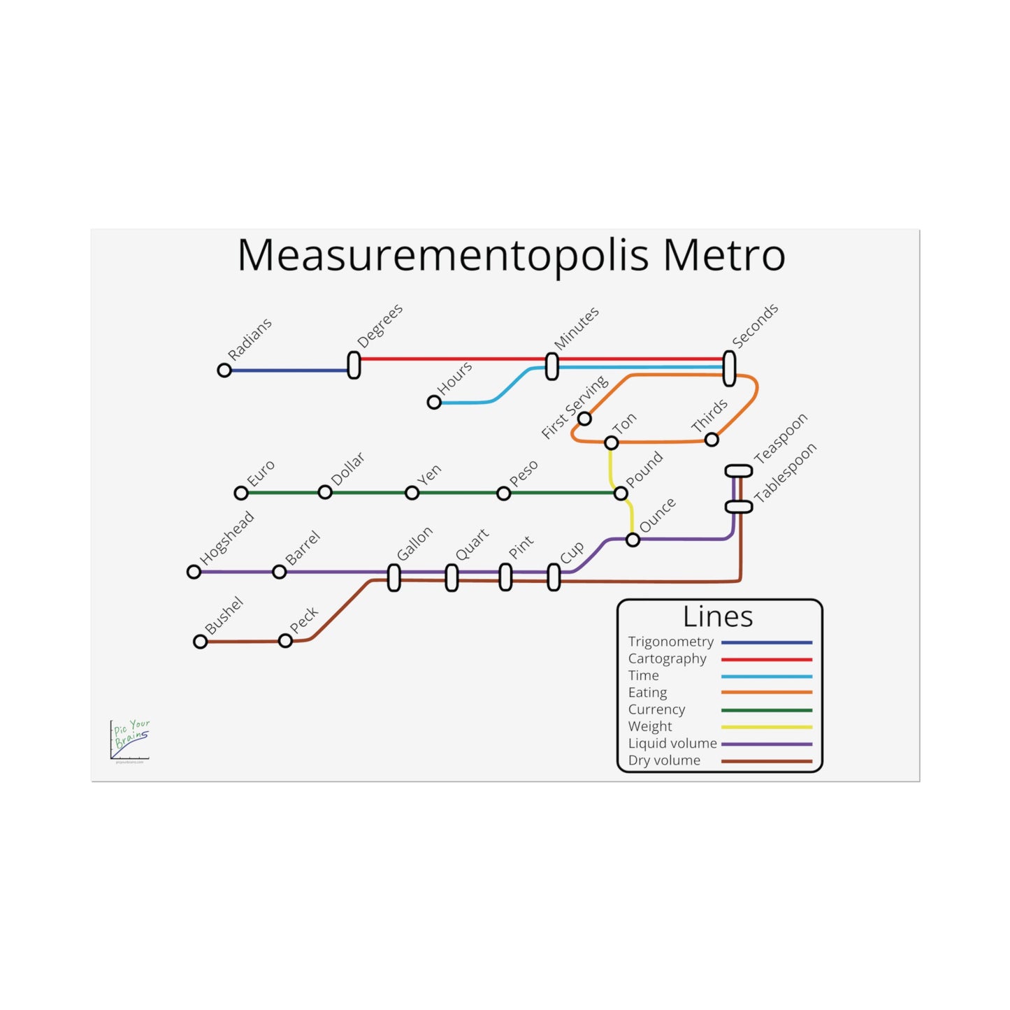 Measurementopolis Metro Poster