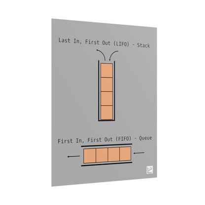 LIFO vs. FIFO Poster