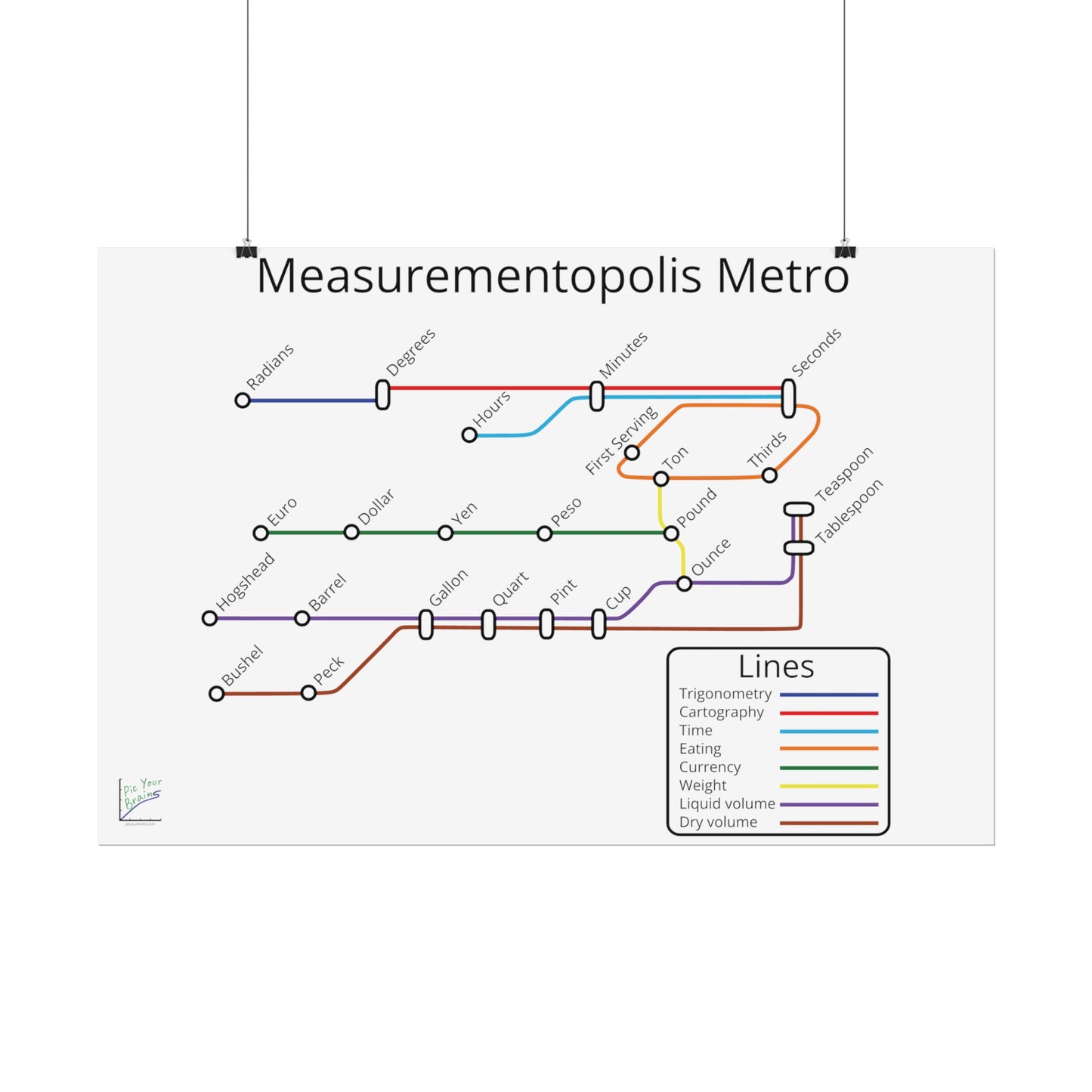 Measurementopolis Metro Poster