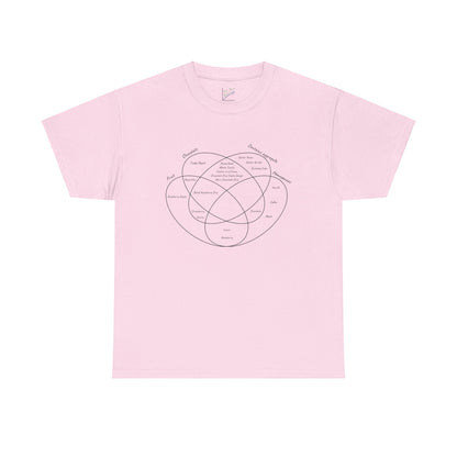 Ice Cream Flavors Venn Diagram Tee