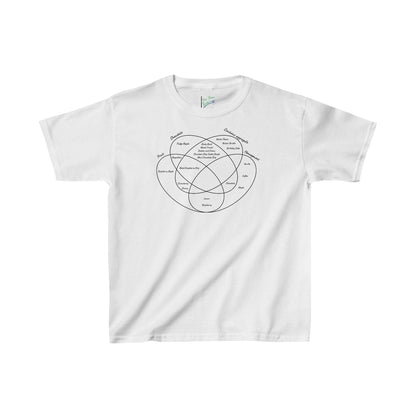 Ice Cream Flavors Venn Diagram Kids Heavy Cotton Tee