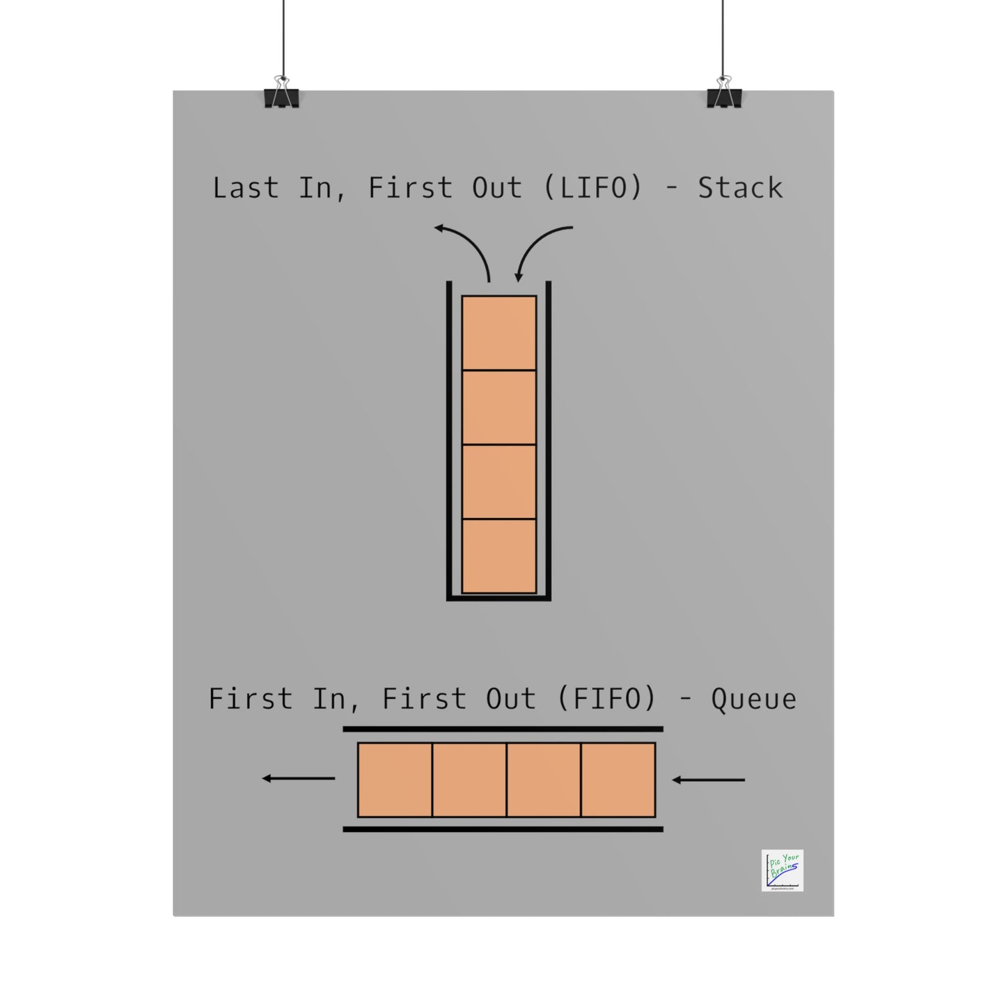 LIFO vs. FIFO Poster