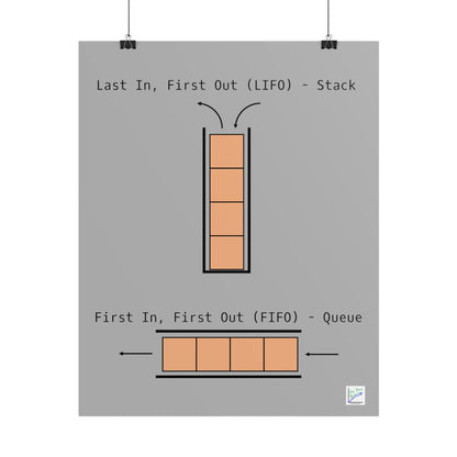 LIFO vs. FIFO Poster