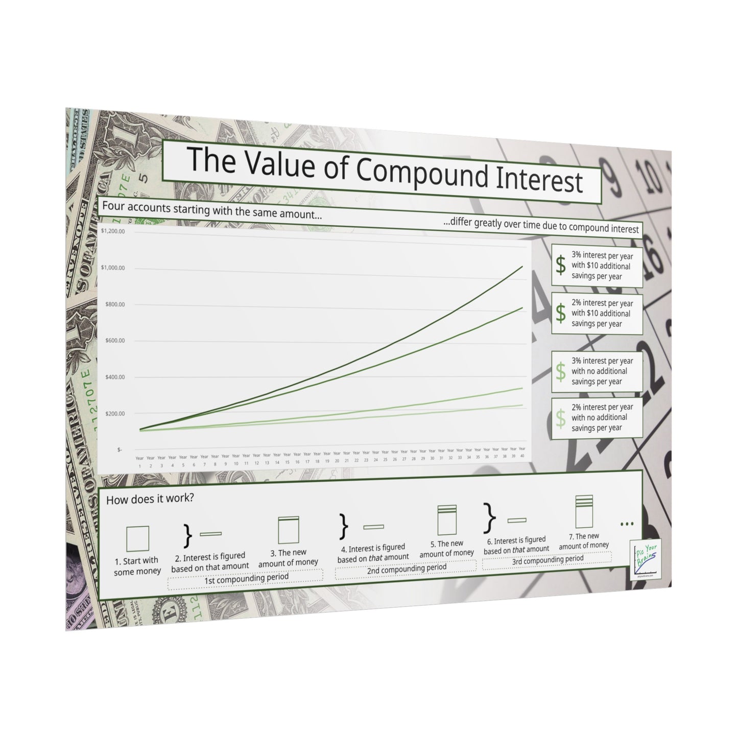 Compound Interest Poster