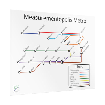 Measurementopolis Metro Poster