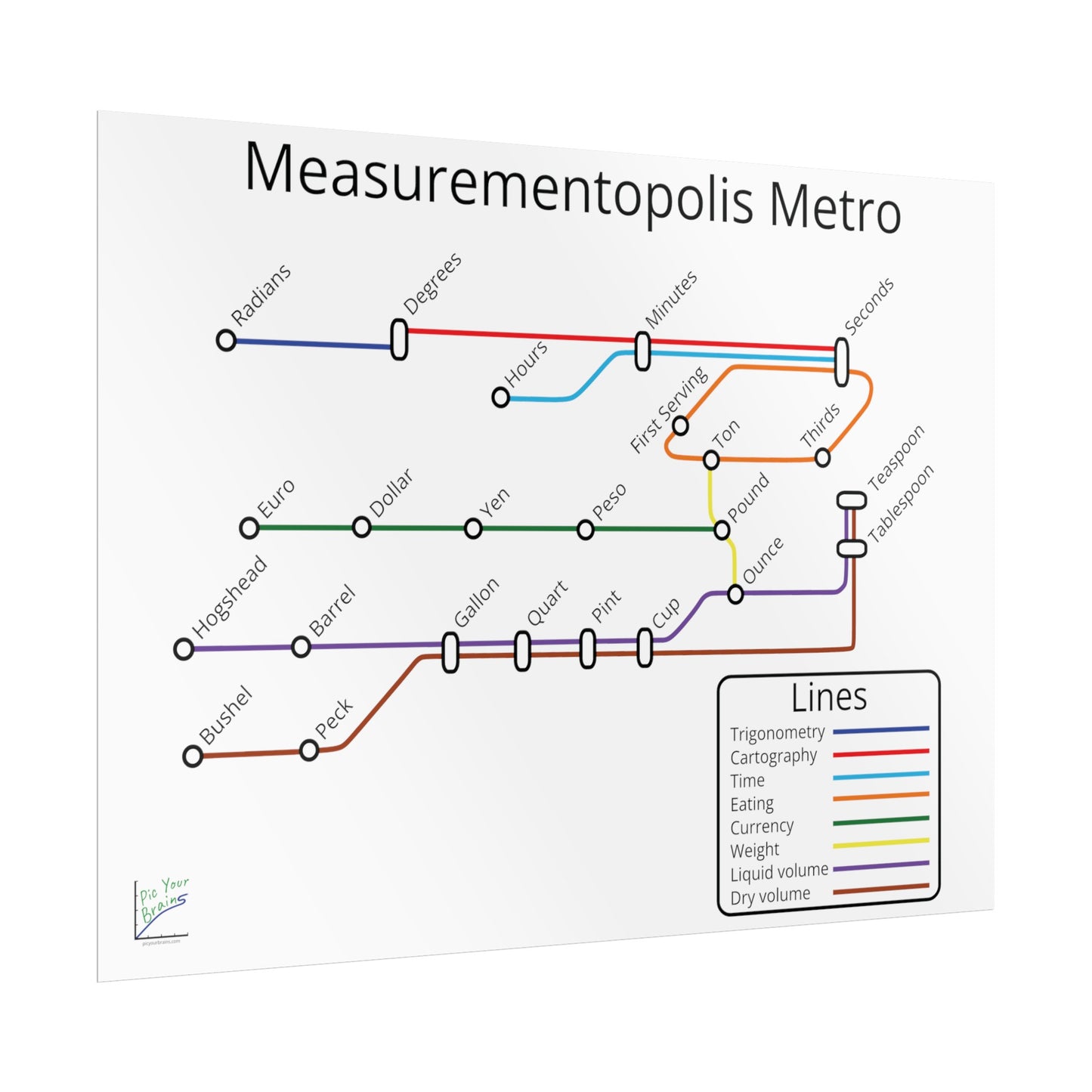 Measurementopolis Metro Poster