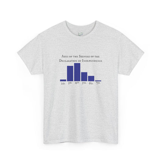 Ages of the Signers of the Declaration of Independence Tee