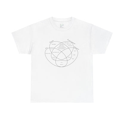 Ice Cream Flavors Venn Diagram Tee
