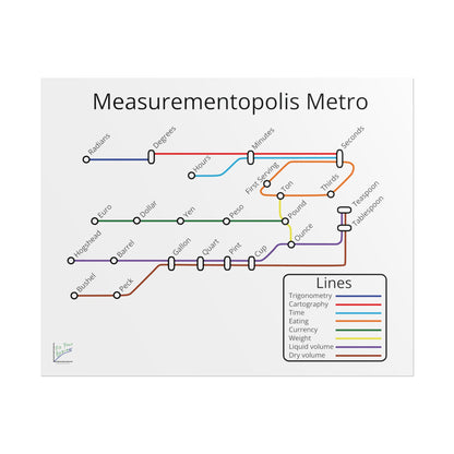 Measurementopolis Metro Poster