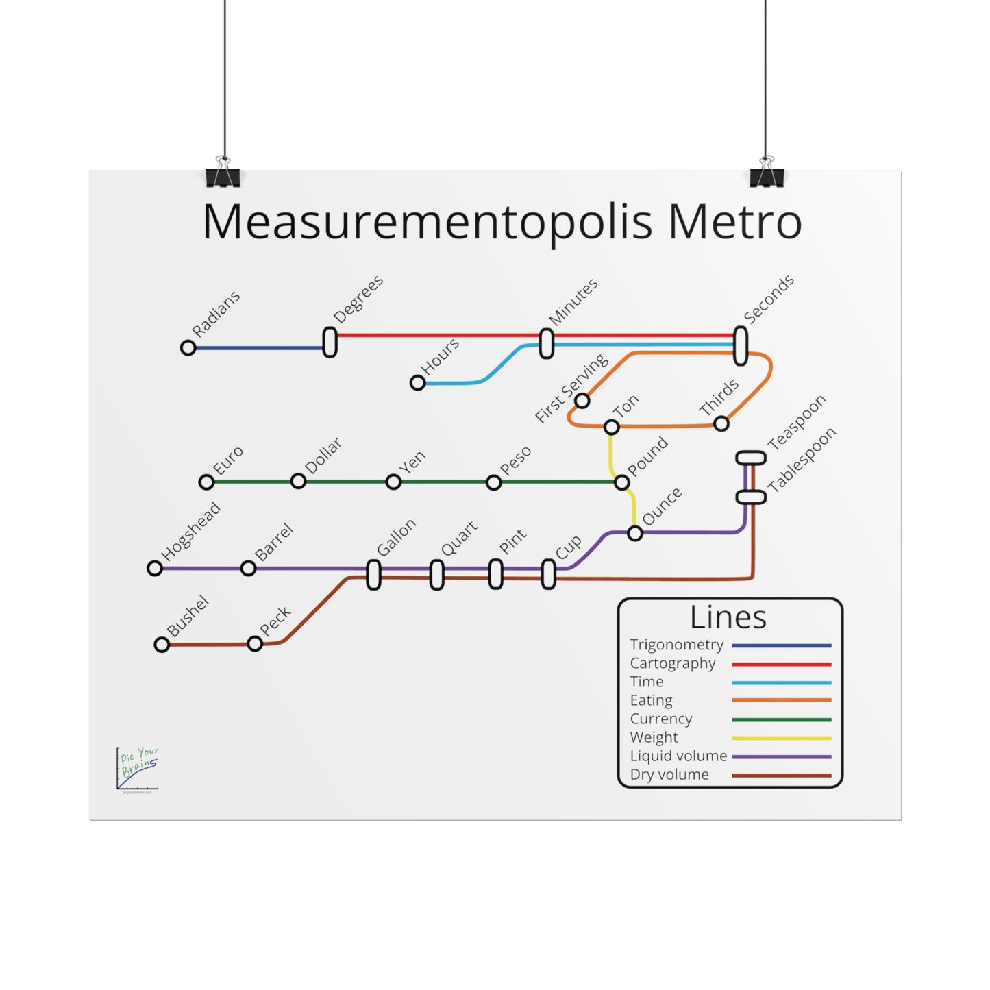 Measurementopolis Metro Poster