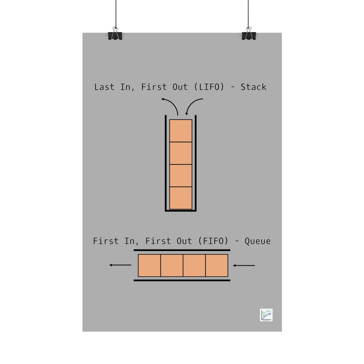 LIFO vs. FIFO Poster