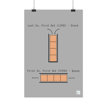 LIFO vs. FIFO Poster