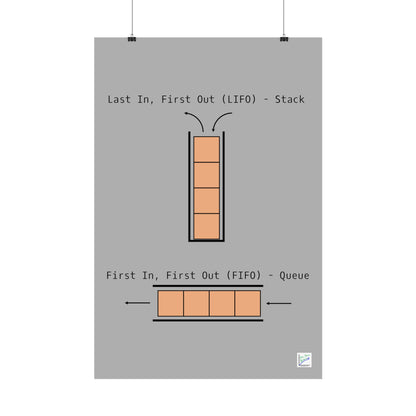 LIFO vs. FIFO Poster