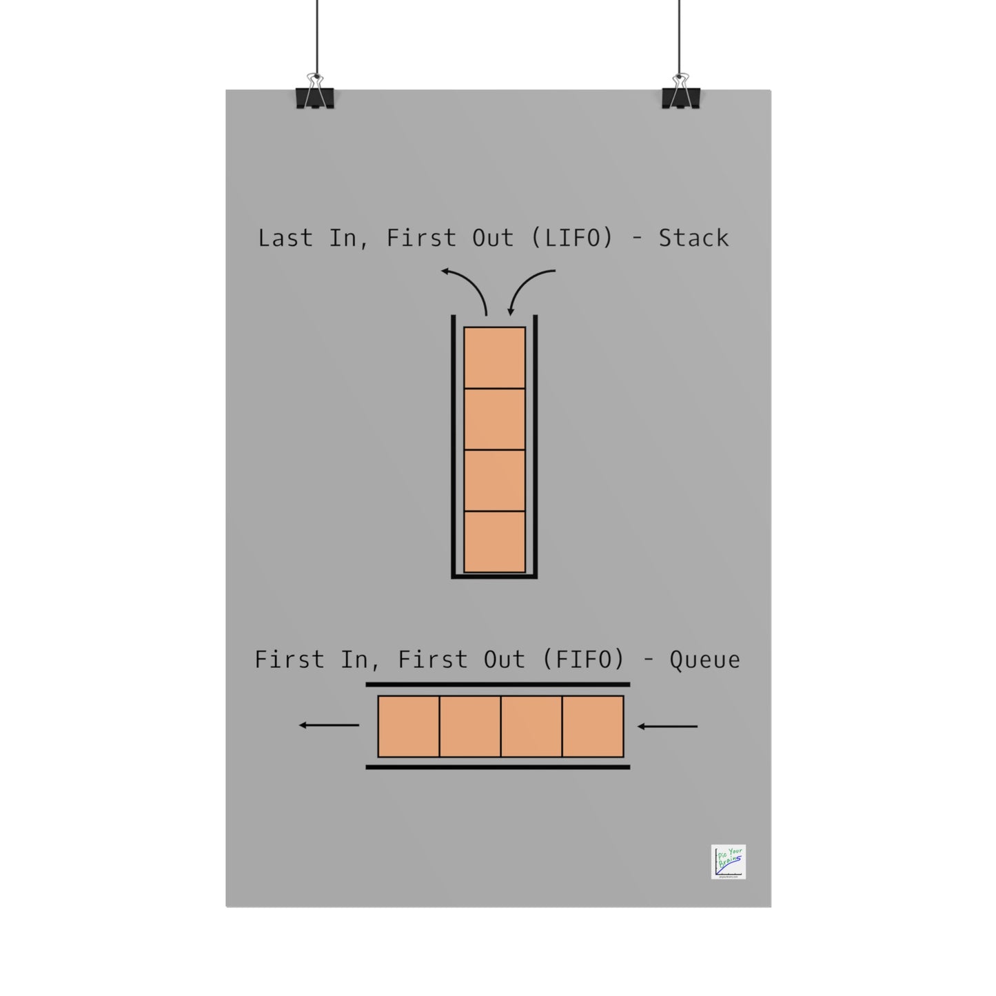 LIFO vs. FIFO Poster