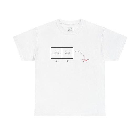 Two Hard Things in Computing Tee