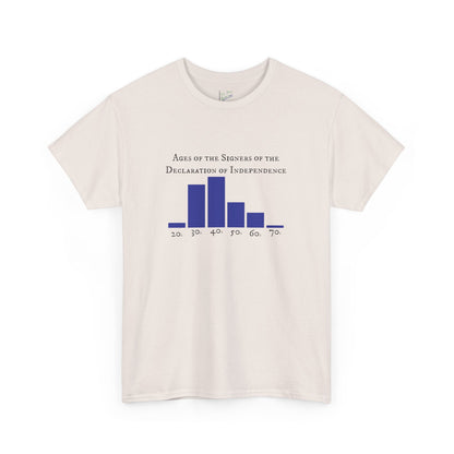 Ages of the Signers of the Declaration of Independence Tee