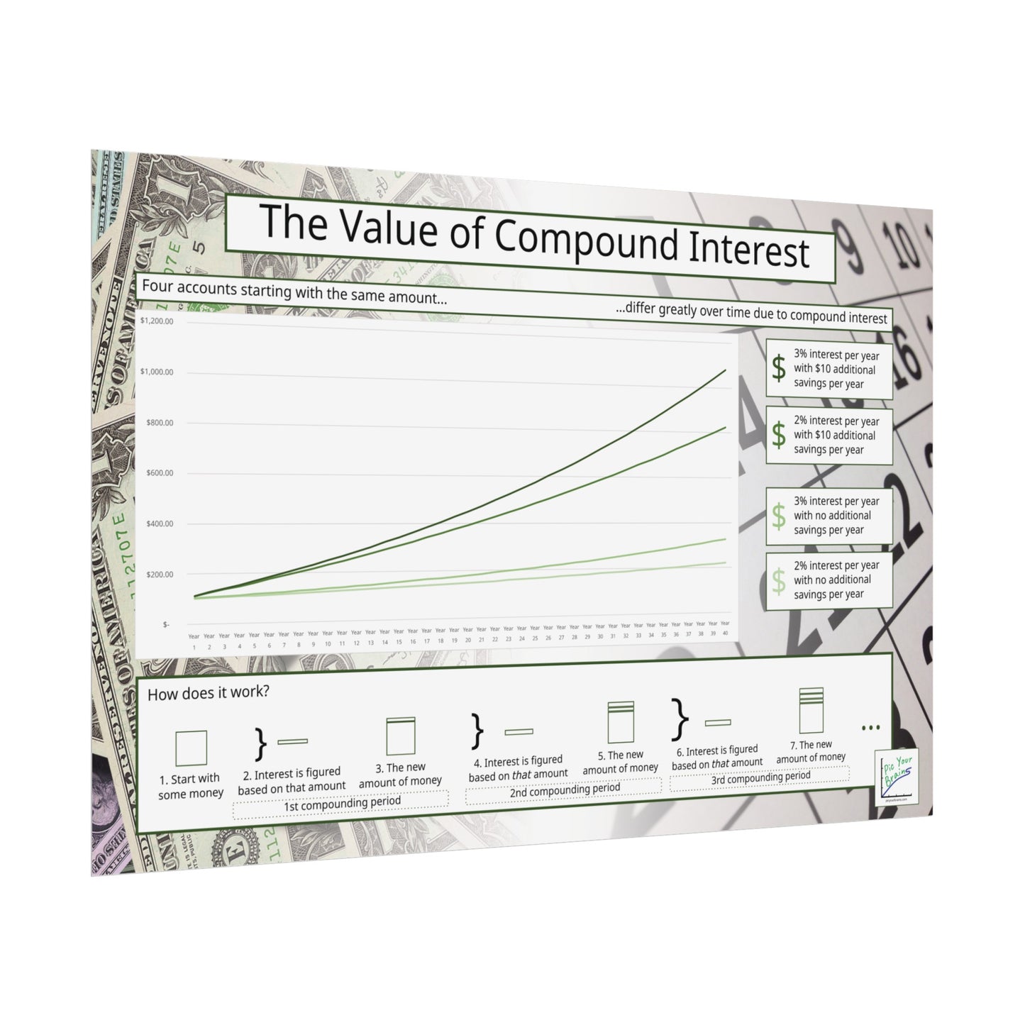 Compound Interest Poster