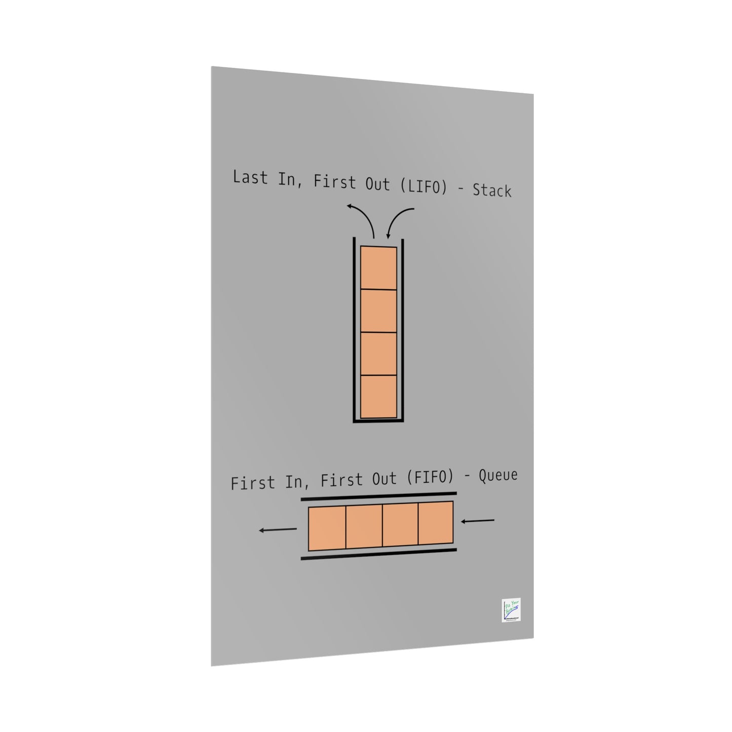 LIFO vs. FIFO Poster