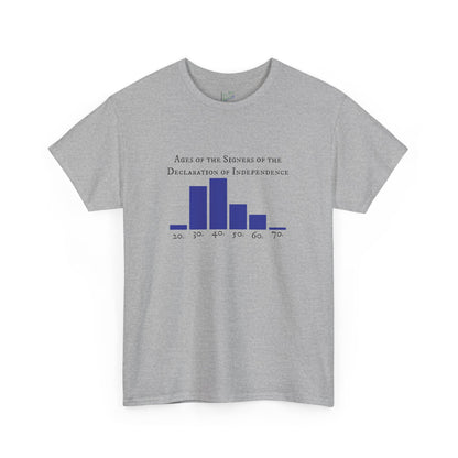 Ages of the Signers of the Declaration of Independence Tee