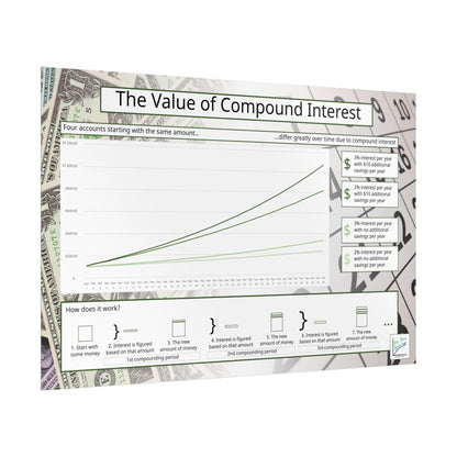 Compound Interest Poster