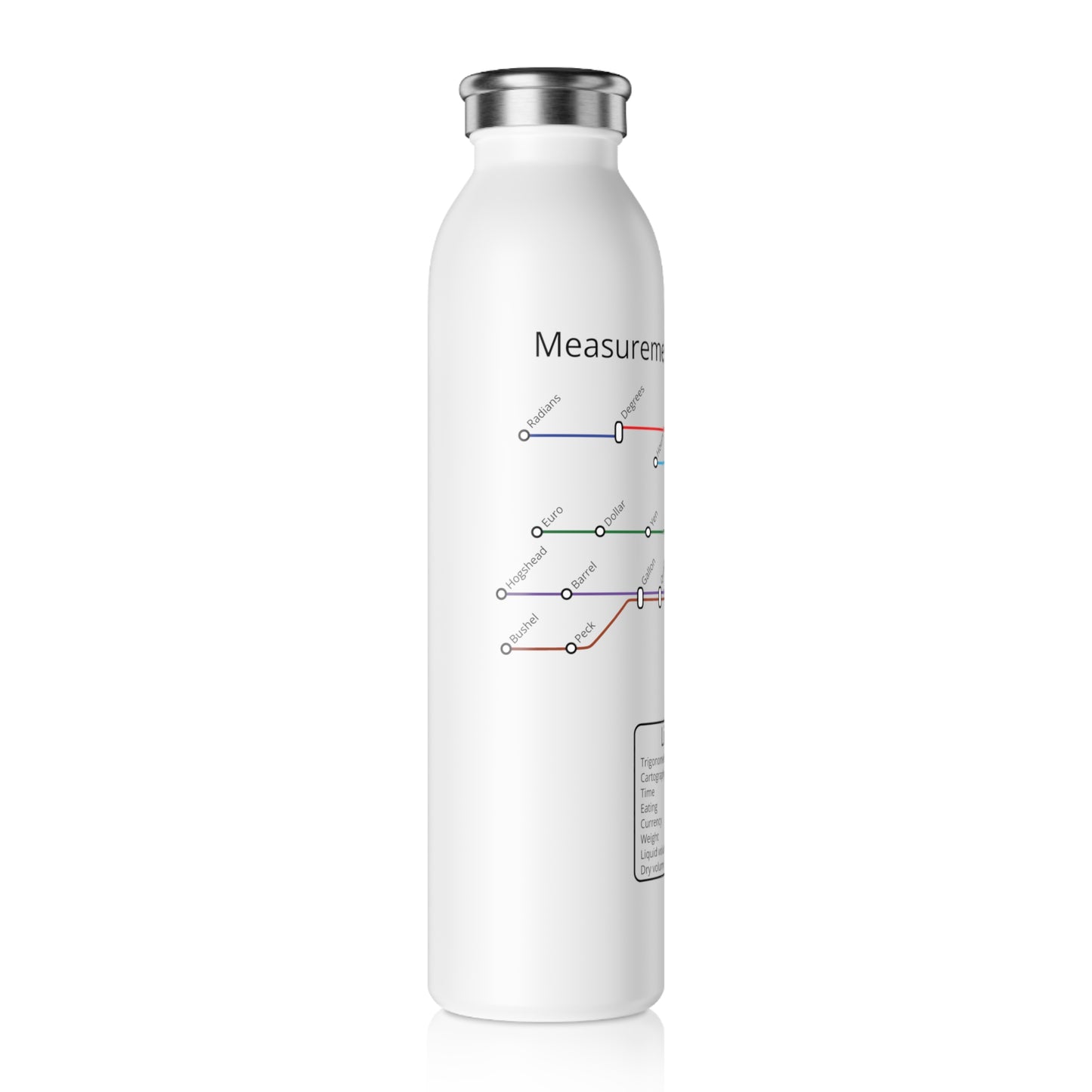 Measurementopolis Metro Stainless Steel Water Bottle